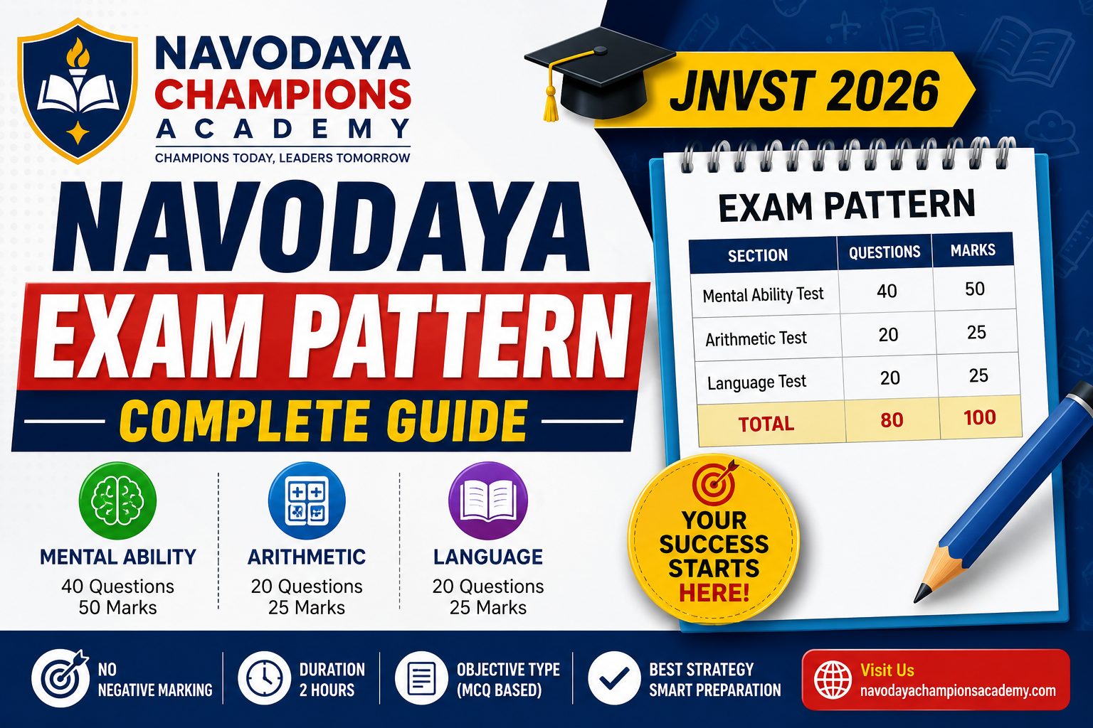 Navodaya Exam Pattern 2026 – Complete Guide for JNVST (Class 6)
